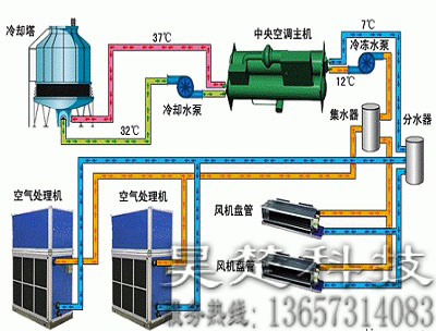 空調節能改造