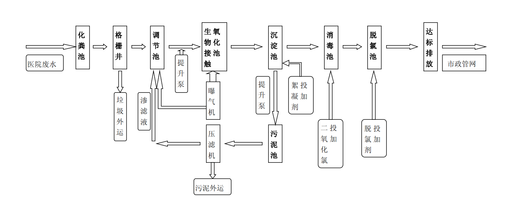 機電安裝