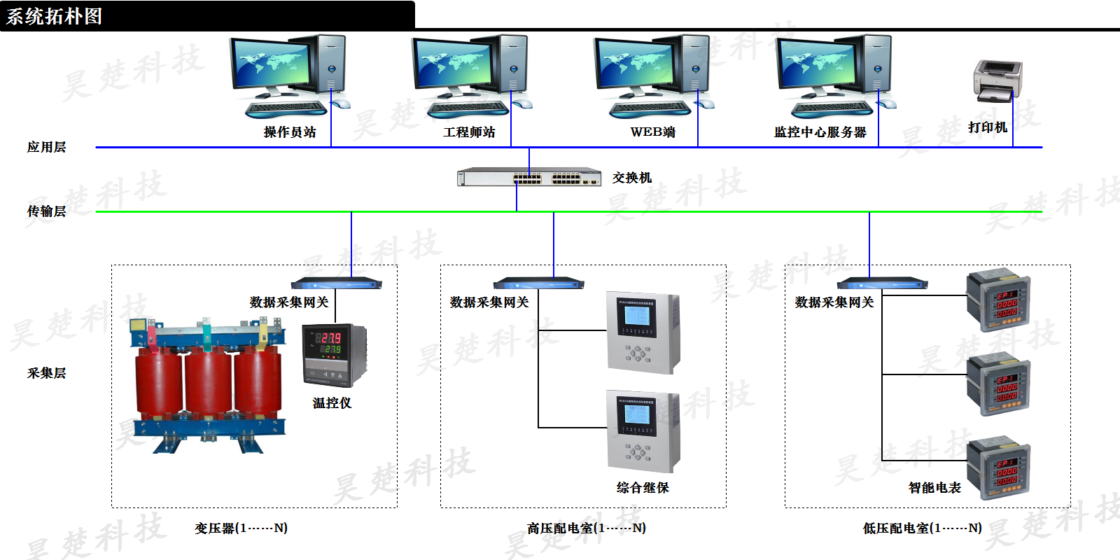 湖南昊楚科技有限公司,變頻軟啟動柜,PLC控制柜,DCS及組態監控系統,非標電控柜定制