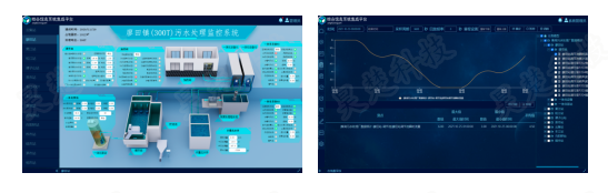 智慧水務系統平臺